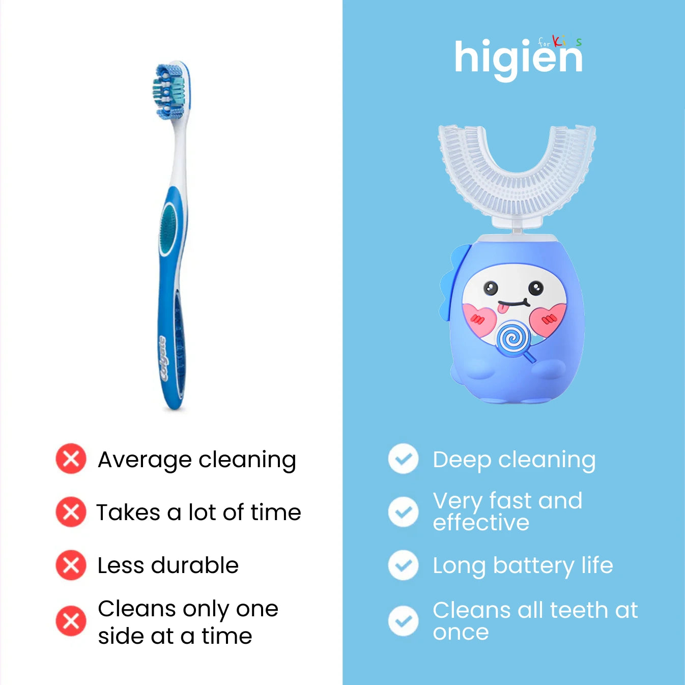 Higien™ 360° electric toothbrush for kids